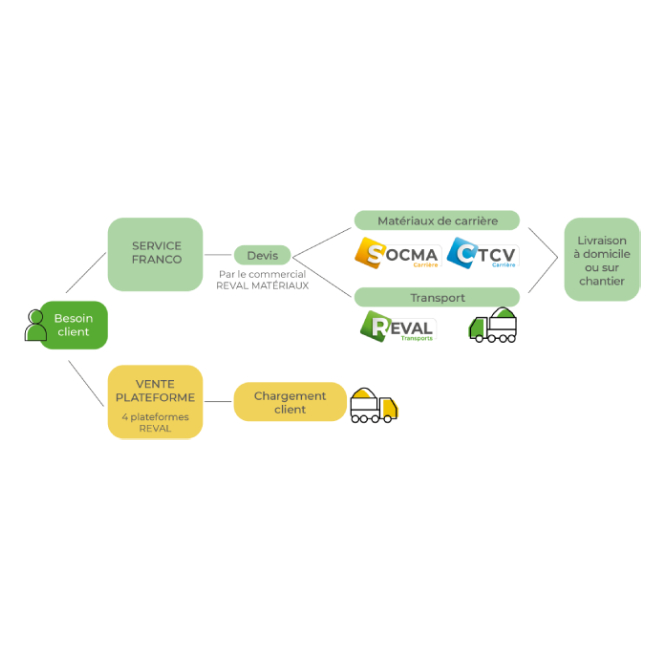 shema-transport - REVAL MATERIAUX